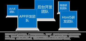 聯(lián)合永道 數(shù)字化浪潮下的專業(yè)軟件外包服務(wù)解決方案