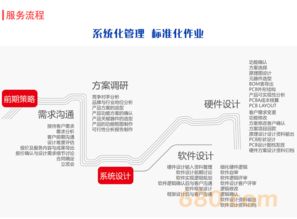 專業軟硬件設計外包服務 一站式解決方案助力企業降本增效