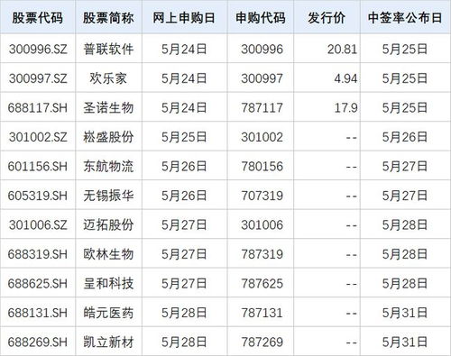 A股周一見 證監會嚴打“偽市值管理”，下周11只新股齊發，軟件外包服務引關注