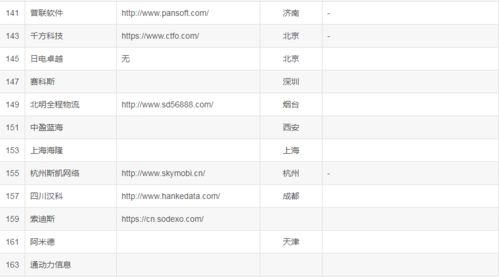 2023年國內主要IT軟件外包服務商盤點 從頭部巨頭到垂直領域專家
