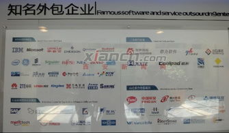 西安軟件園 聚攏九成軟件外包企業(yè)，打造西部服務外包新高地